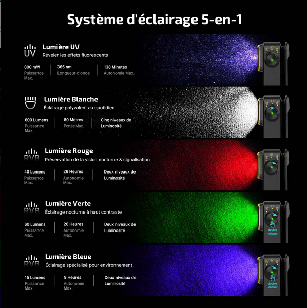 LAMPE OLIGHT Oclip Pro S | Lampe gilet tactique 600 lm avec lumières RVB et UV